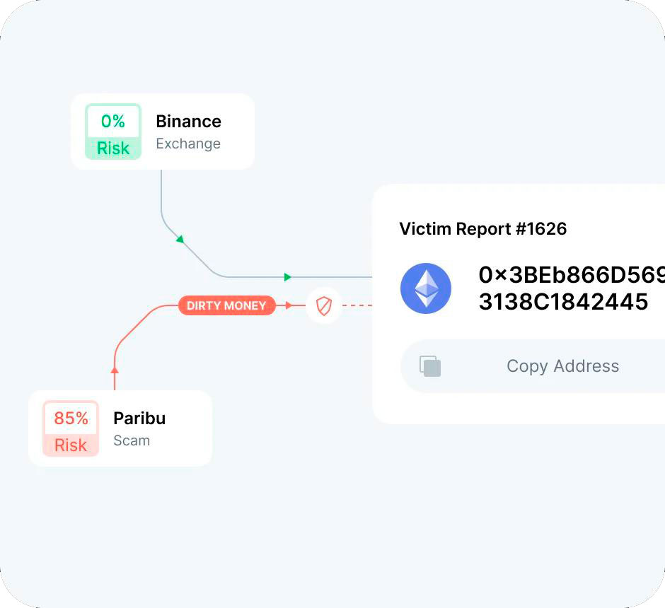 AML Stats check crypto